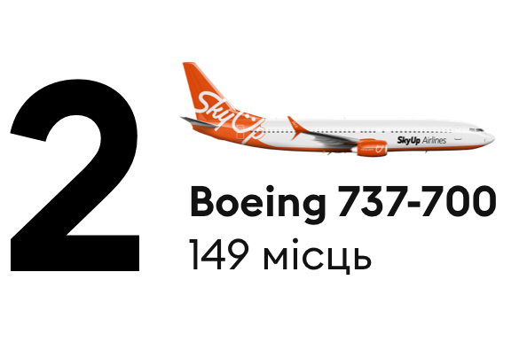 2 Boeing 737-700